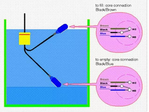 電纜浮球液位開關(guān)